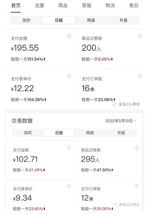 黄岛主拼多多虚拟项目陪跑训练营1.0,单店每天100-200收益,独家选品思路和运营
